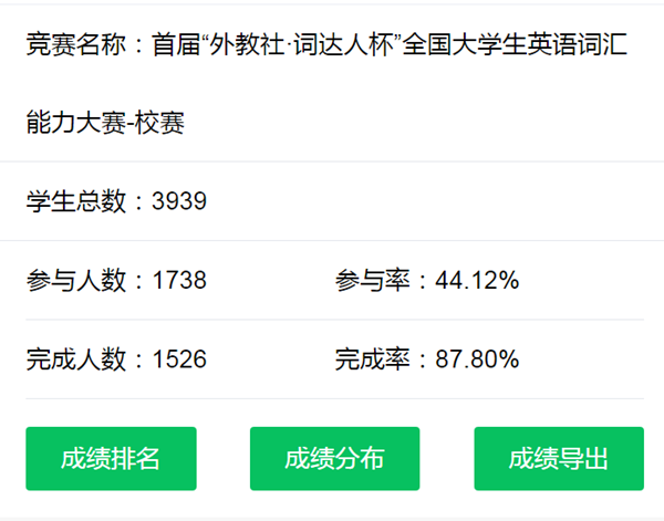 韦德1946APP官网成功举办首届“外教社.词达人杯”全国老员工英语词汇能力大赛韦德1946APP官网初赛